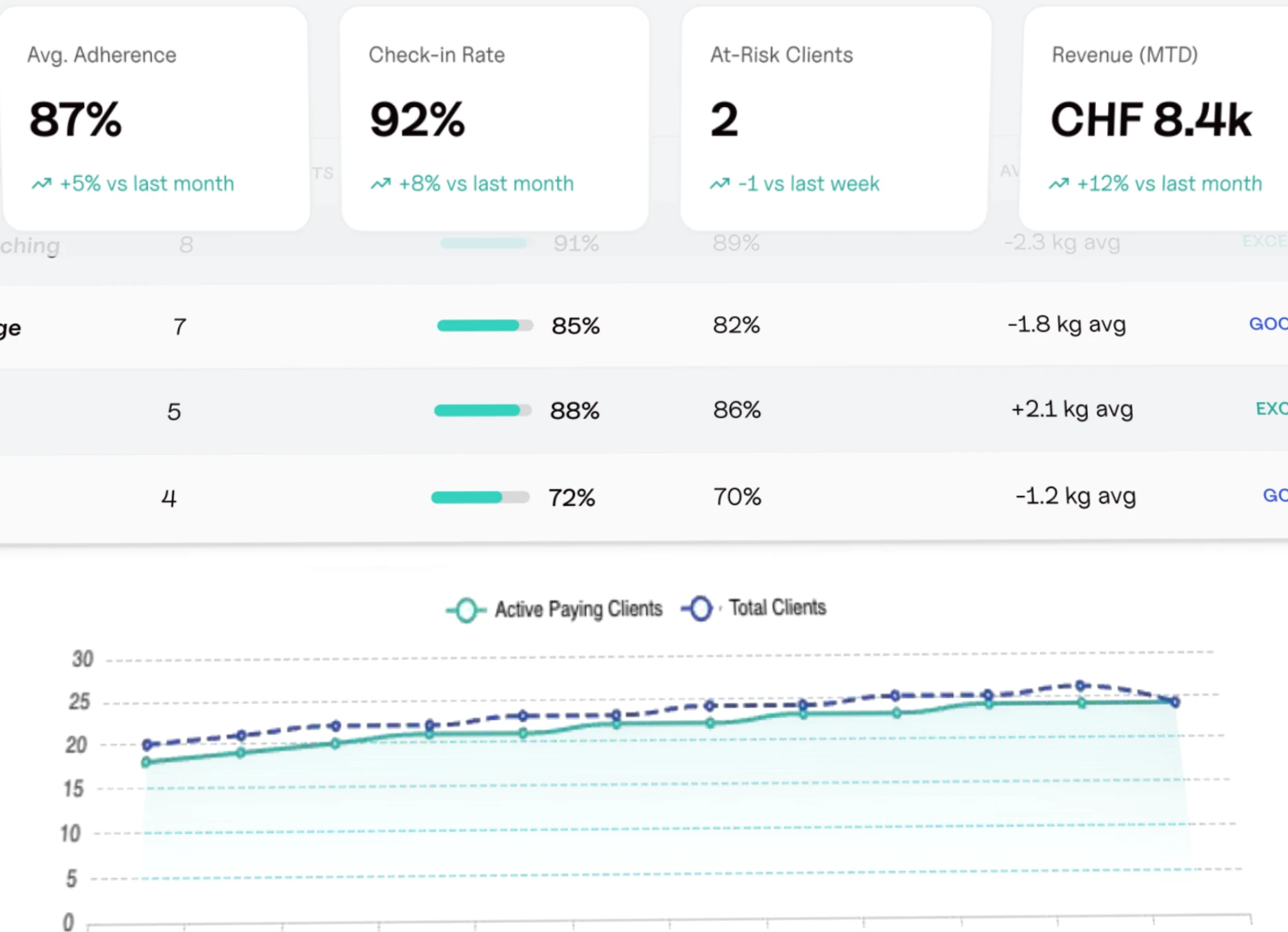 Analytics & Insights